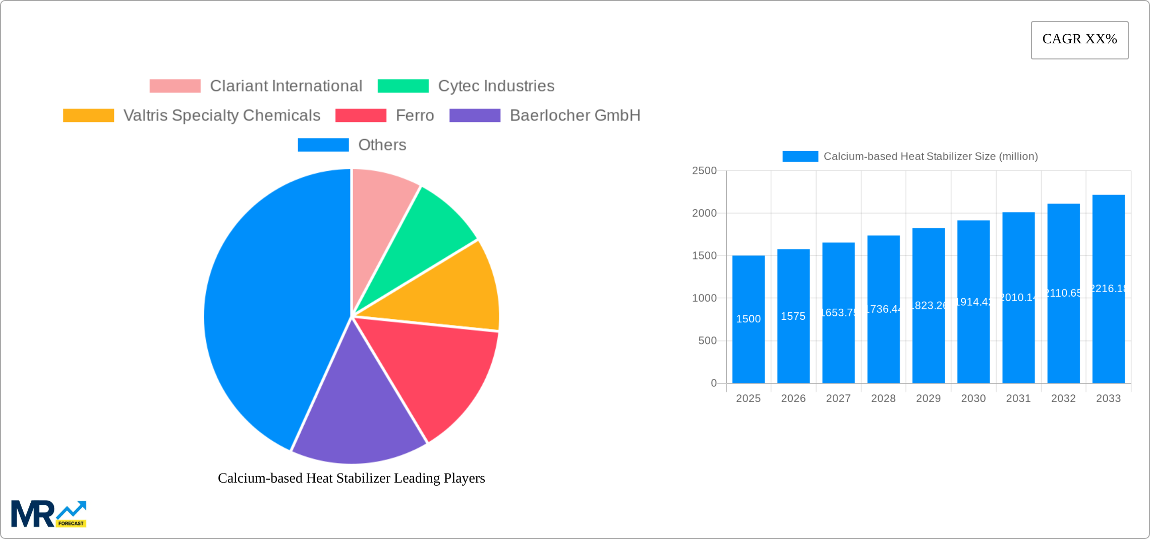 Calcium-based Heat Stabilizer Research Report - Market Size, Growth & Forecast