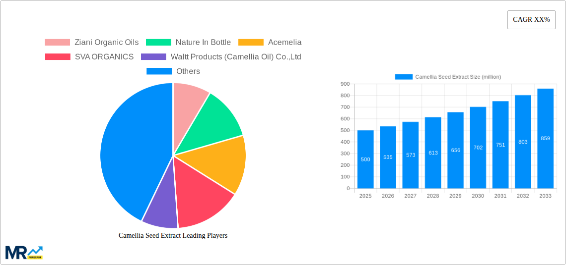 Camellia Seed Extract Research Report - Market Size, Growth & Forecast