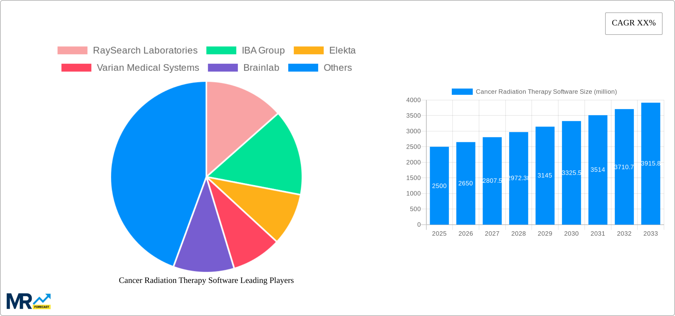 Cancer Radiation Therapy Software Research Report - Market Size, Growth & Forecast