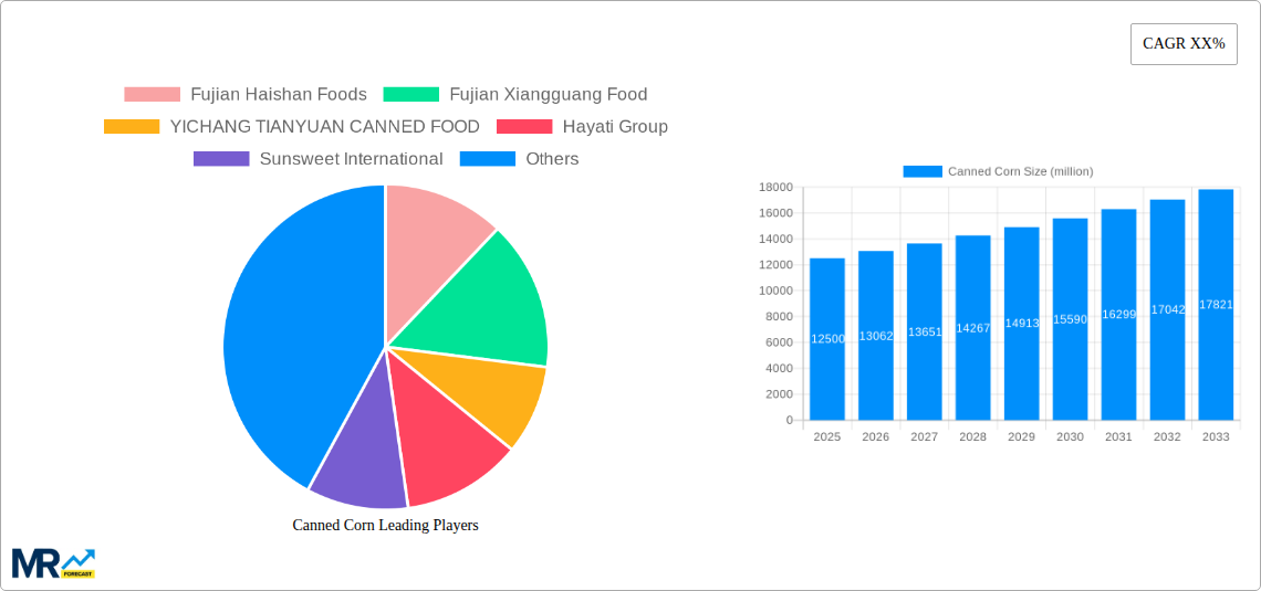 Canned Corn Research Report - Market Size, Growth & Forecast