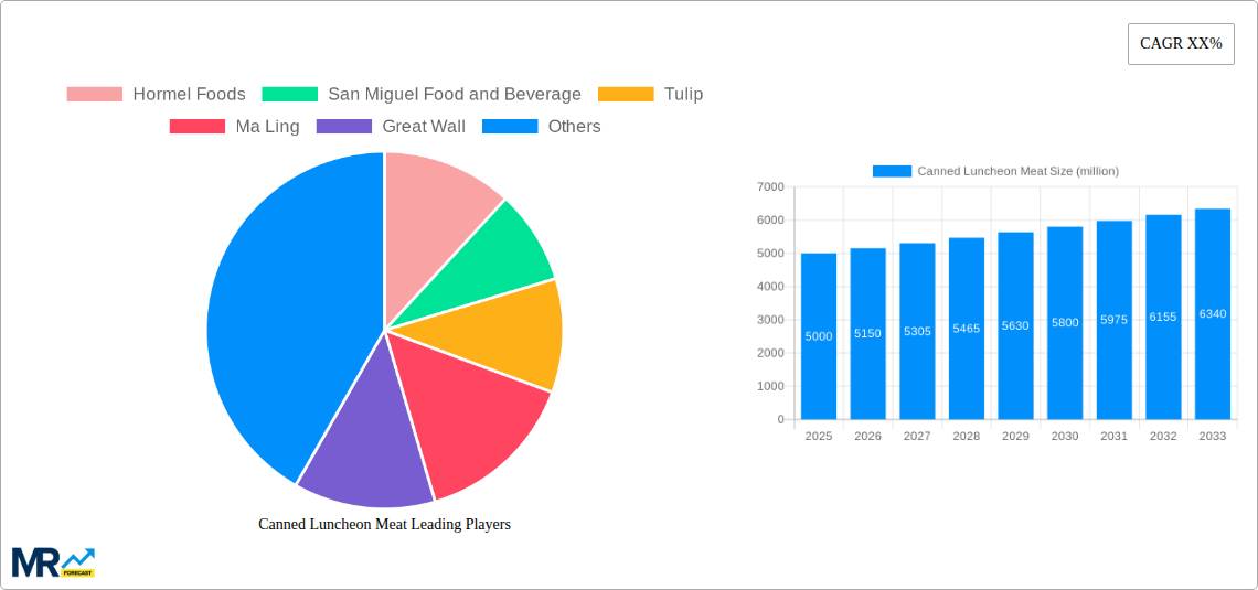 Canned Luncheon Meat Research Report - Market Size, Growth & Forecast