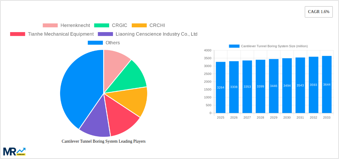 Cantilever Tunnel Boring System Research Report - Market Size, Growth &amp; Forecast