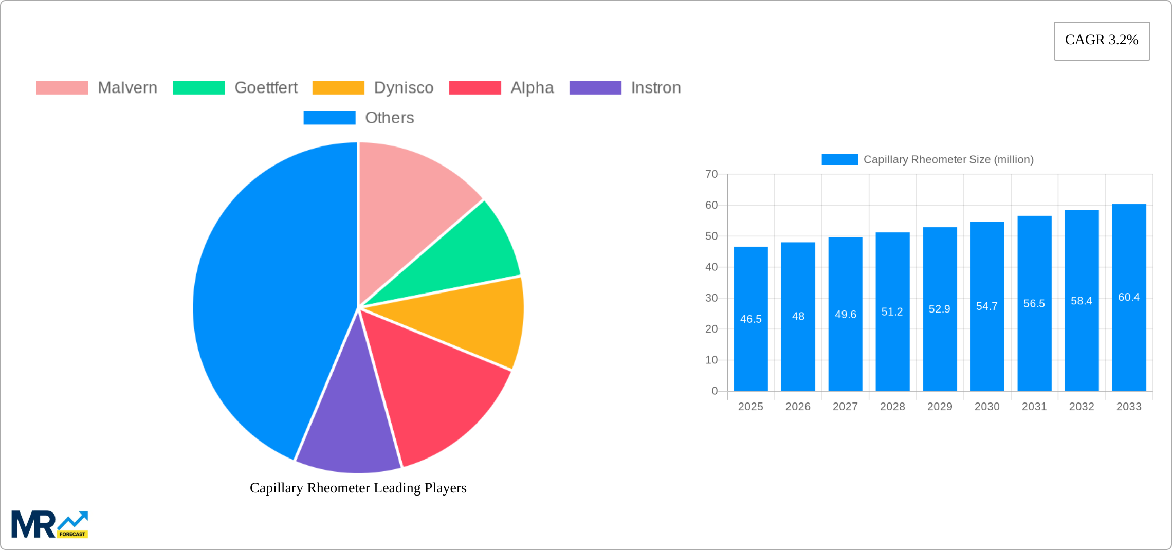 Capillary Rheometer Research Report - Market Size, Growth & Forecast
