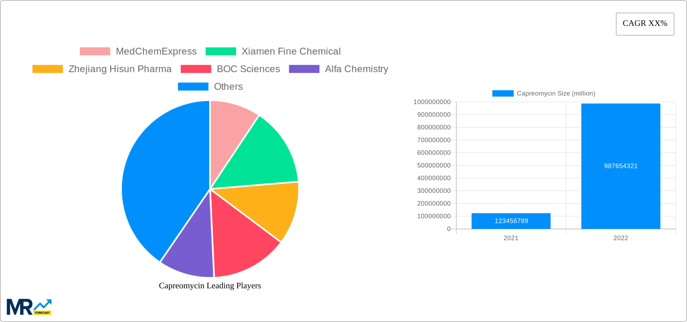 Capreomycin Research Report - Market Size, Growth & Forecast