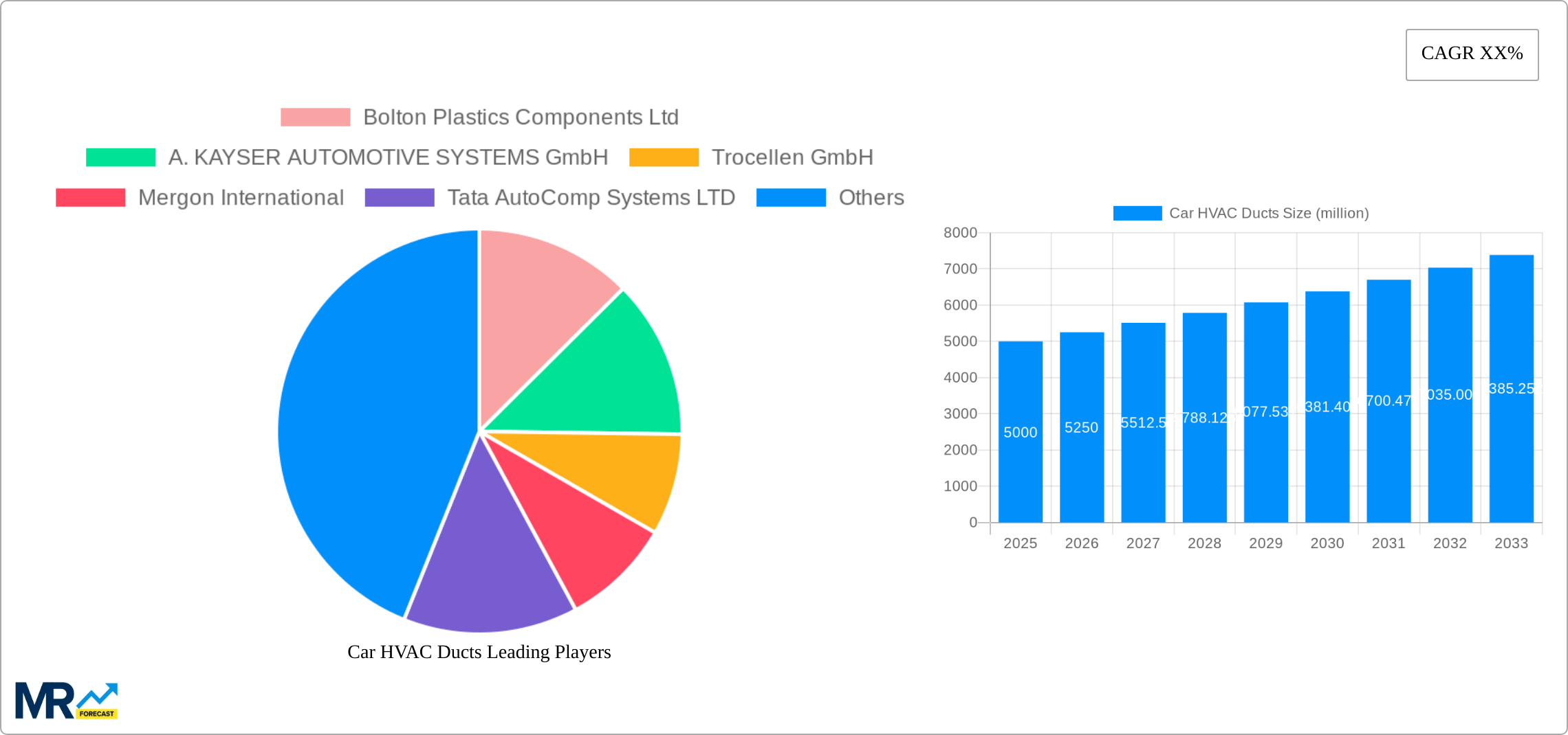 Car HVAC Ducts Research Report - Market Size, Growth & Forecast