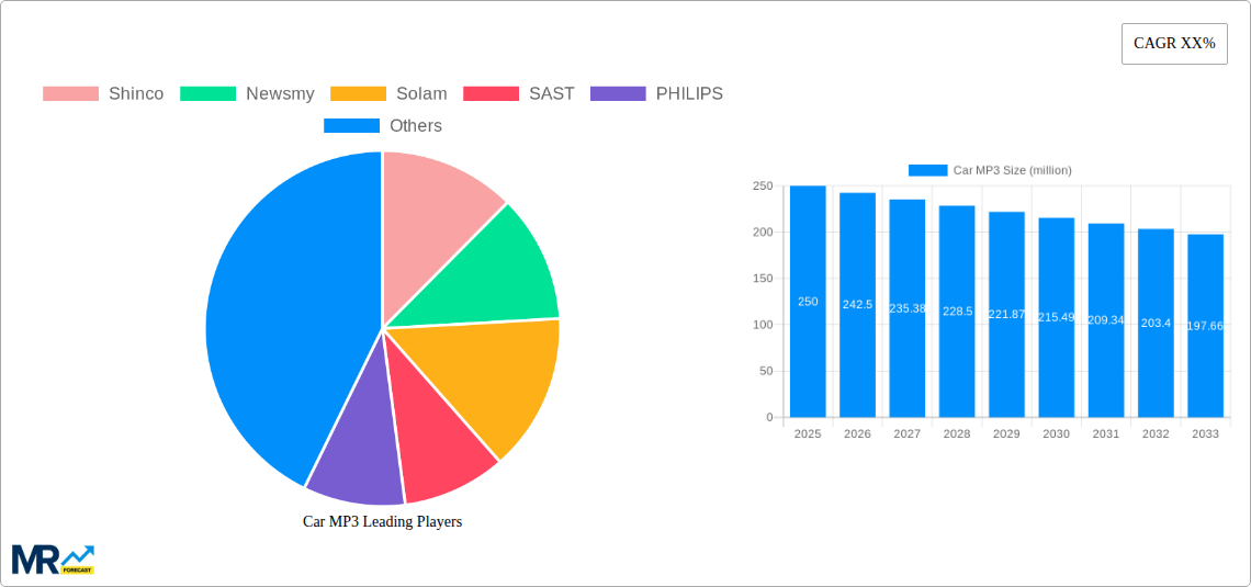 Car MP3 Research Report - Market Size, Growth & Forecast