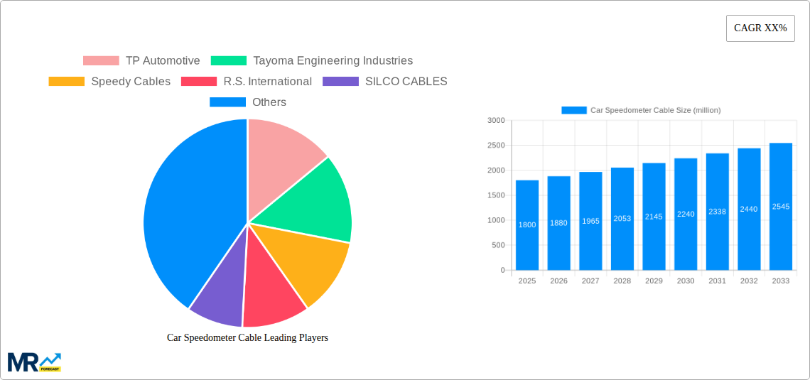 Car Speedometer Cable Research Report - Market Size, Growth & Forecast