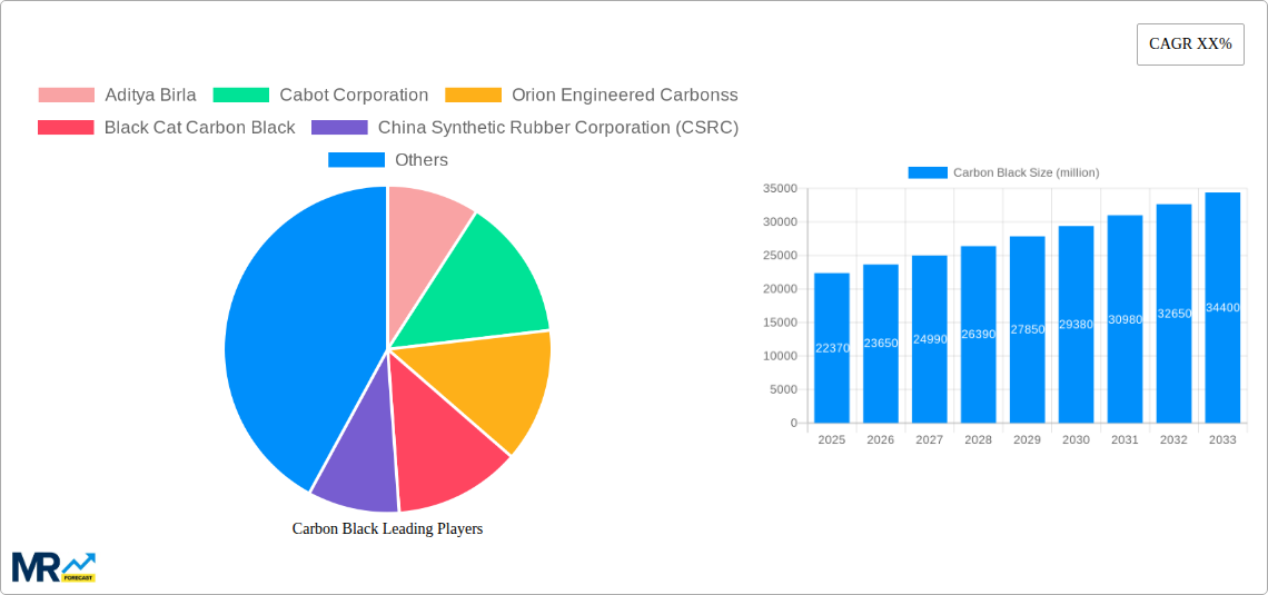 Carbon Black Research Report - Market Size, Growth & Forecast