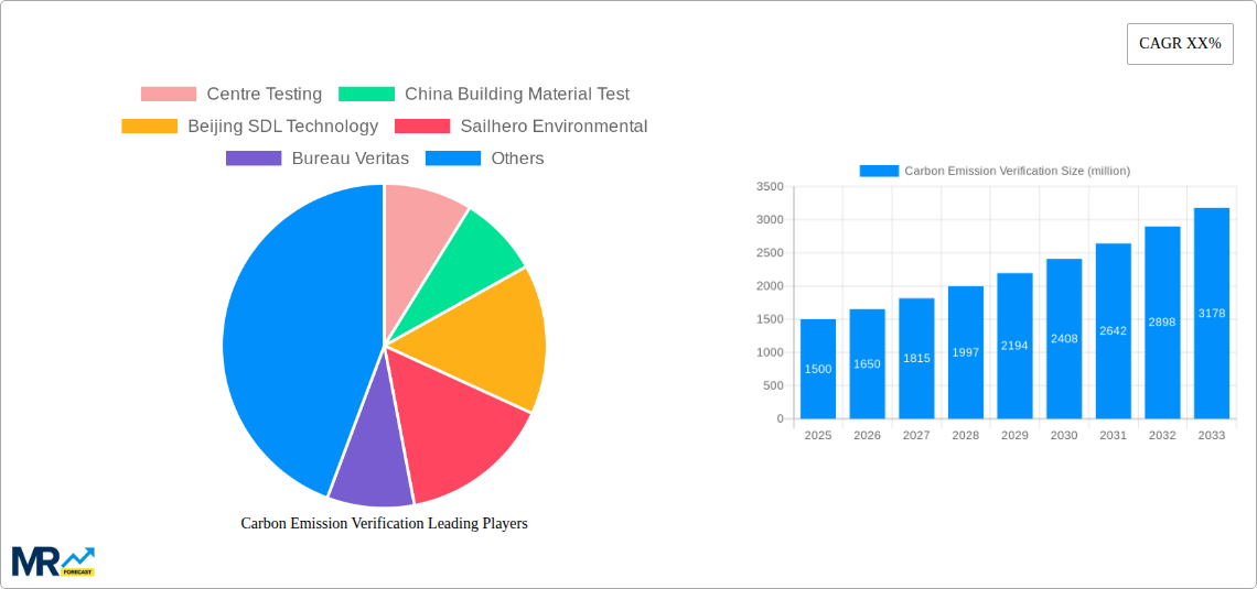 Carbon Emission Verification Research Report - Market Size, Growth & Forecast