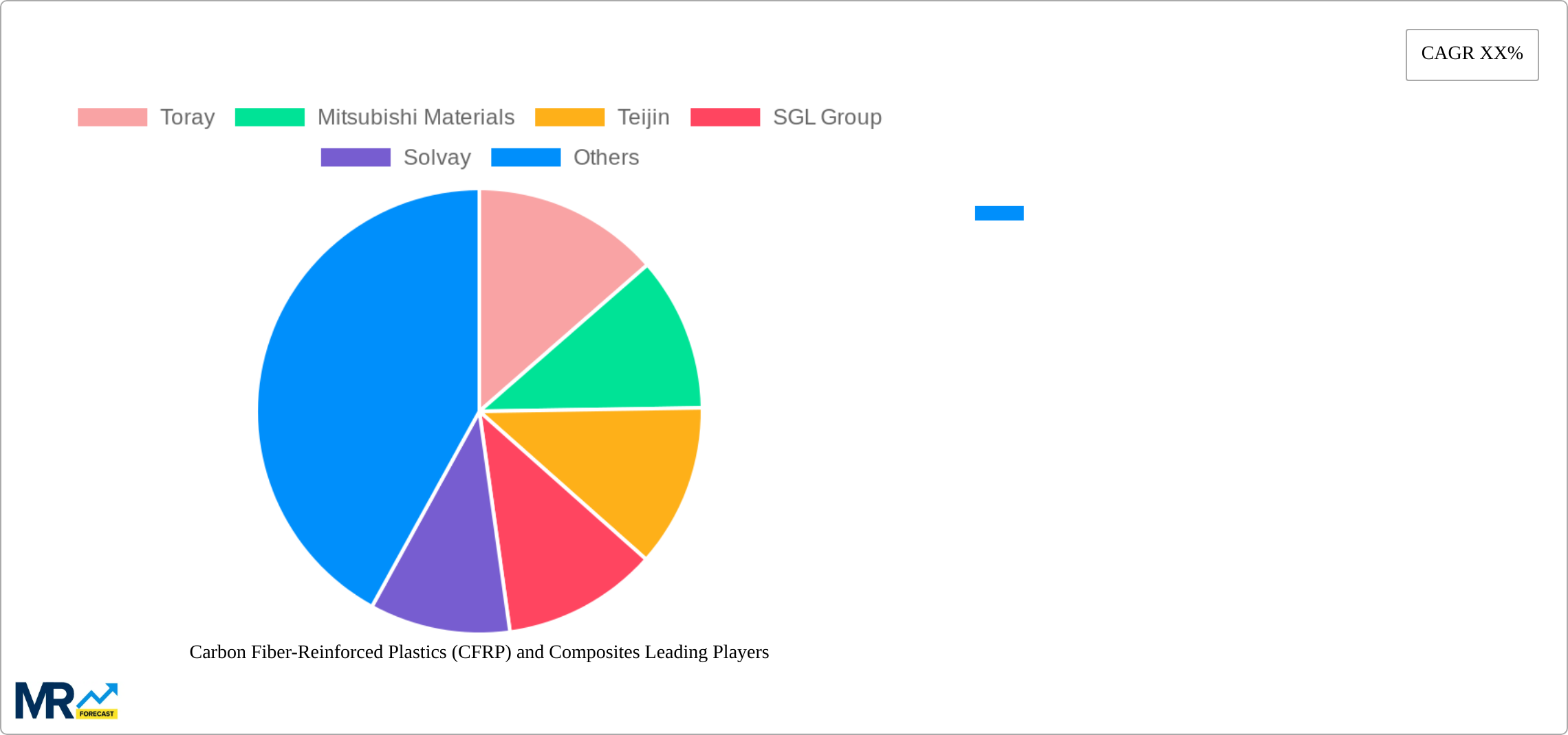 Carbon Fiber-Reinforced Plastics (CFRP) and Composites Research Report - Market Size, Growth & Forecast