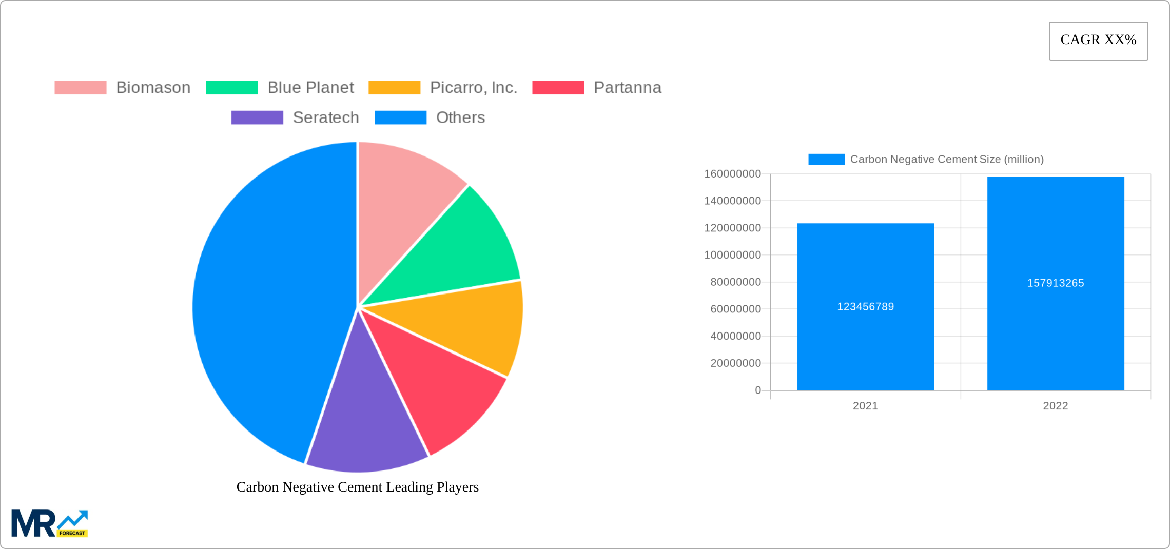 Carbon Negative Cement Research Report - Market Size, Growth & Forecast