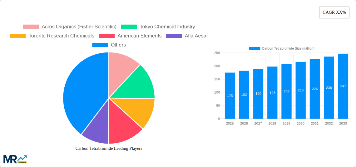 Carbon Tetrabromide Research Report - Market Size, Growth & Forecast