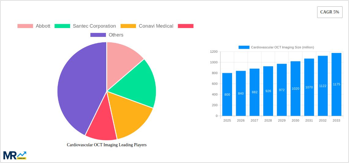 Cardiovascular OCT Imaging Research Report - Market Size, Growth & Forecast