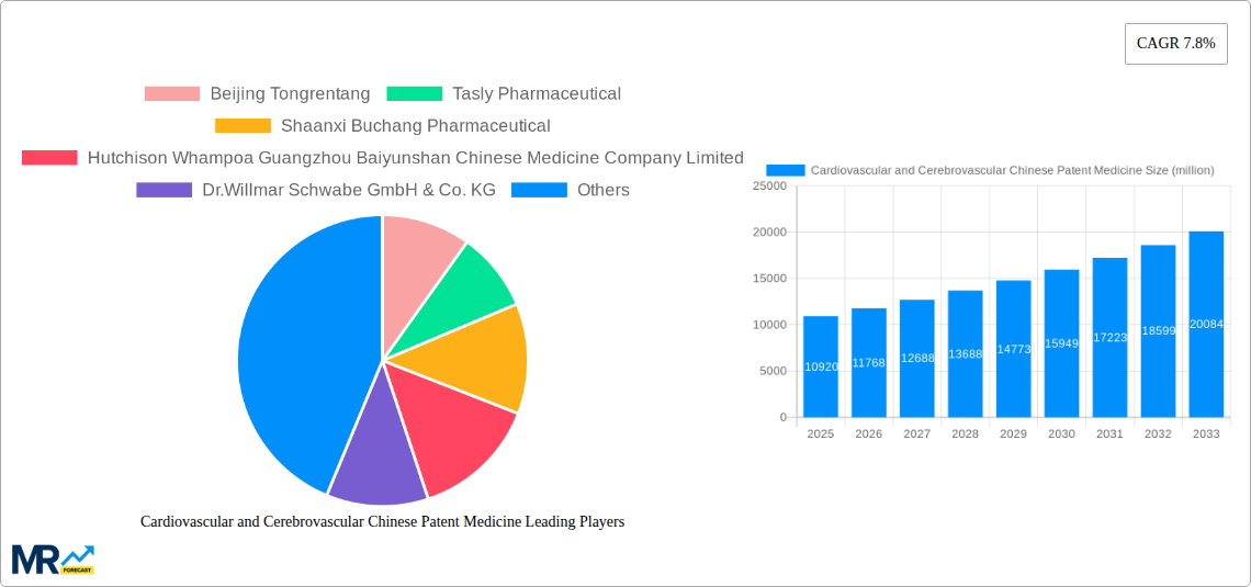 Cardiovascular and Cerebrovascular Chinese Patent Medicine Research Report - Market Size, Growth & Forecast