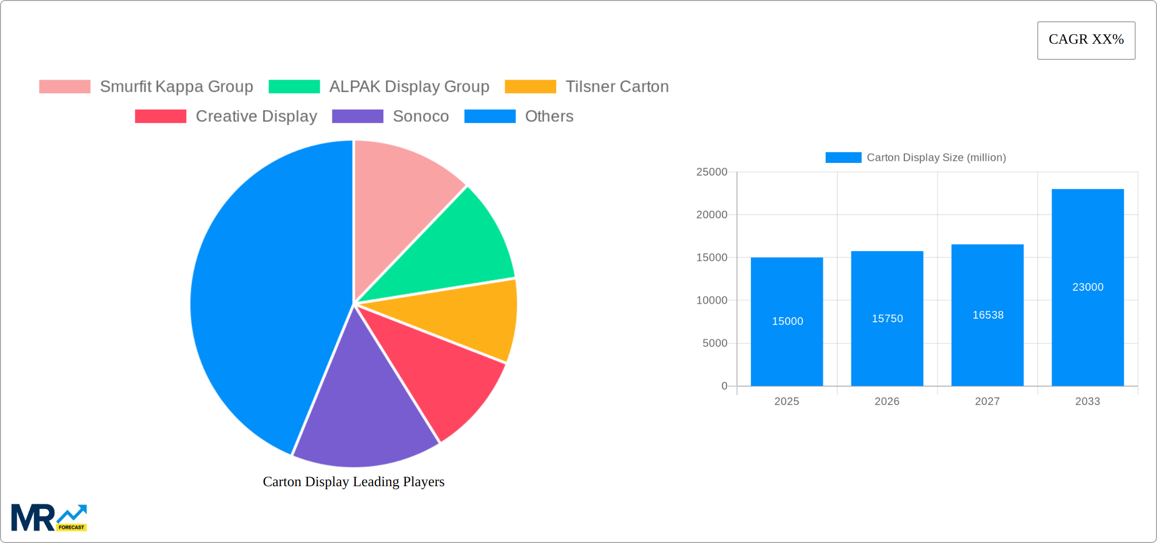Carton Display Research Report - Market Size, Growth & Forecast