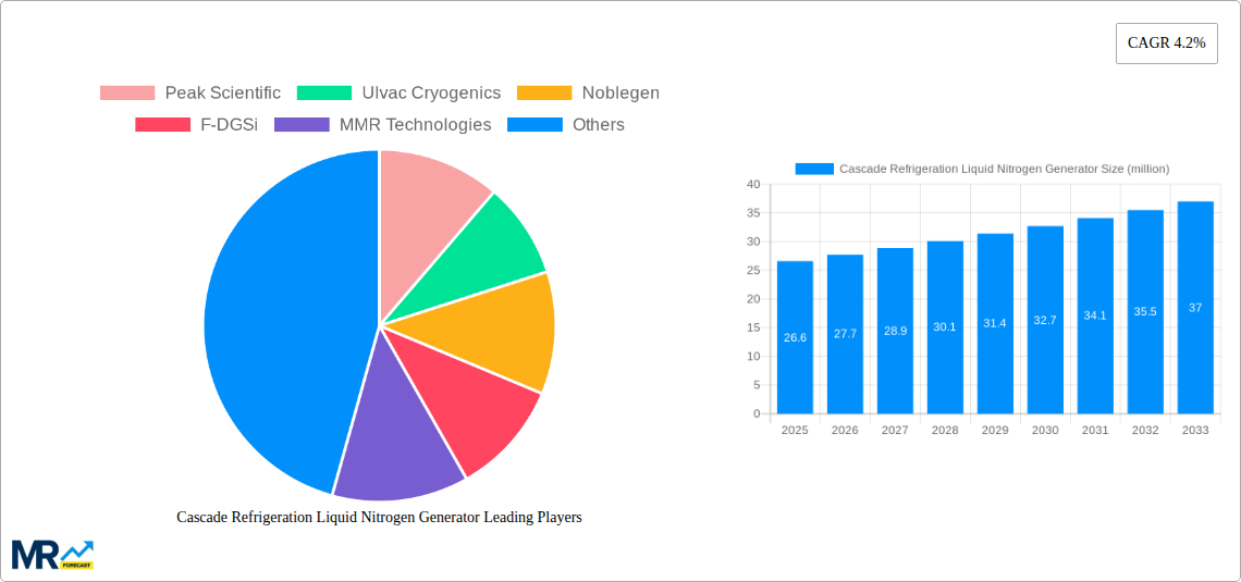 Cascade Refrigeration Liquid Nitrogen Generator Research Report - Market Size, Growth & Forecast
