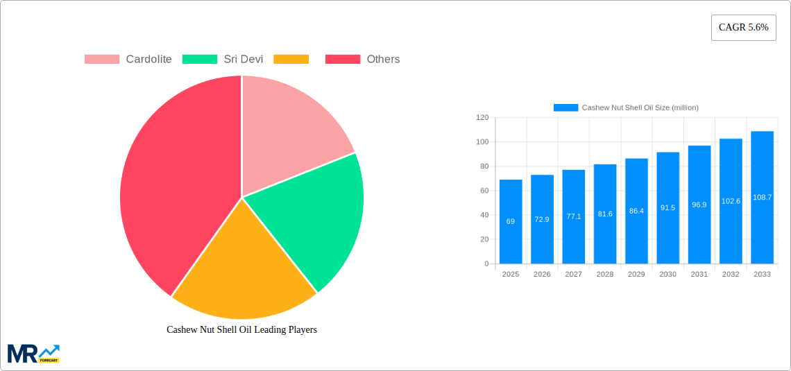 Cashew Nut Shell Oil Research Report - Market Size, Growth & Forecast
