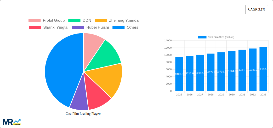 Cast Film Research Report - Market Size, Growth & Forecast