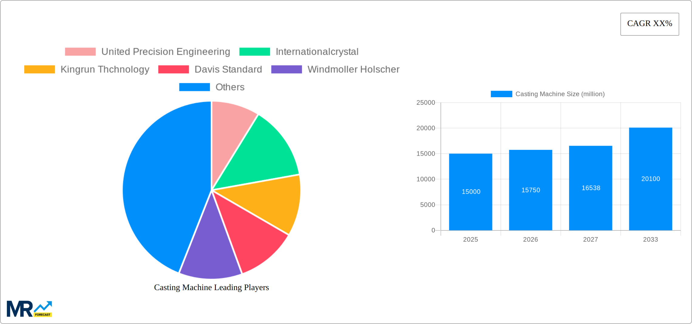 Casting Machine Research Report - Market Size, Growth & Forecast
