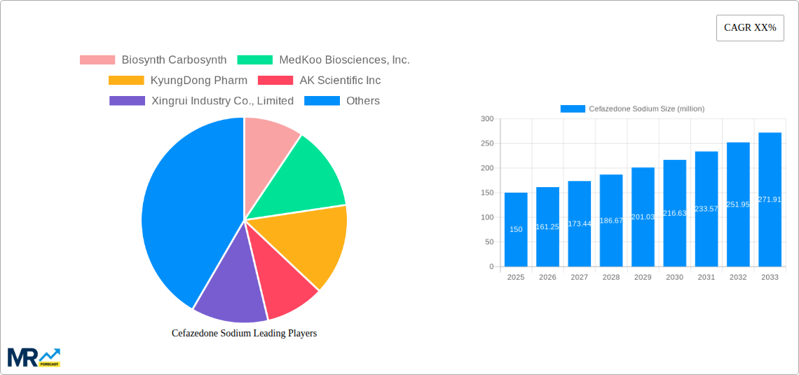 Cefazedone Sodium Research Report - Market Size, Growth & Forecast
