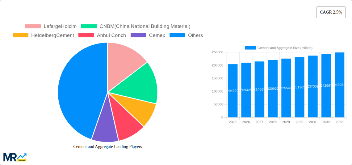 Cement and Aggregate Research Report - Market Size, Growth & Forecast