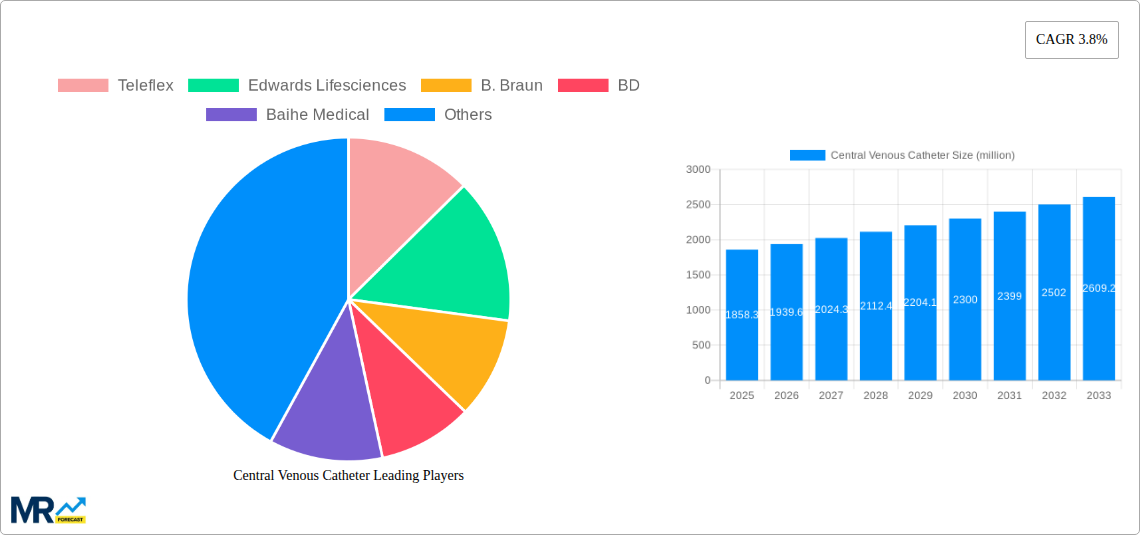 Central Venous Catheter Research Report - Market Size, Growth & Forecast