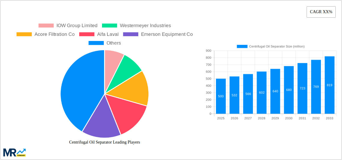 Centrifugal Oil Separator Research Report - Market Size, Growth & Forecast