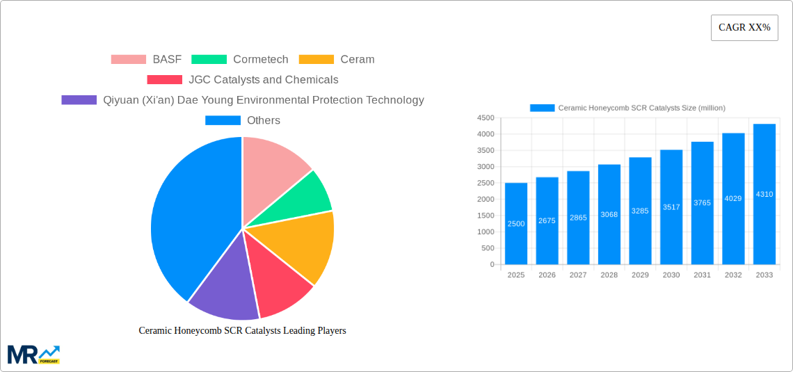 Ceramic Honeycomb SCR Catalysts Research Report - Market Size, Growth & Forecast