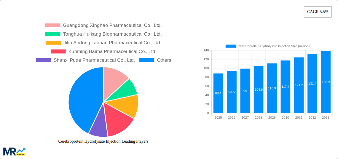 Cerebroprotein Hydrolysate Injection Research Report - Market Size, Growth & Forecast