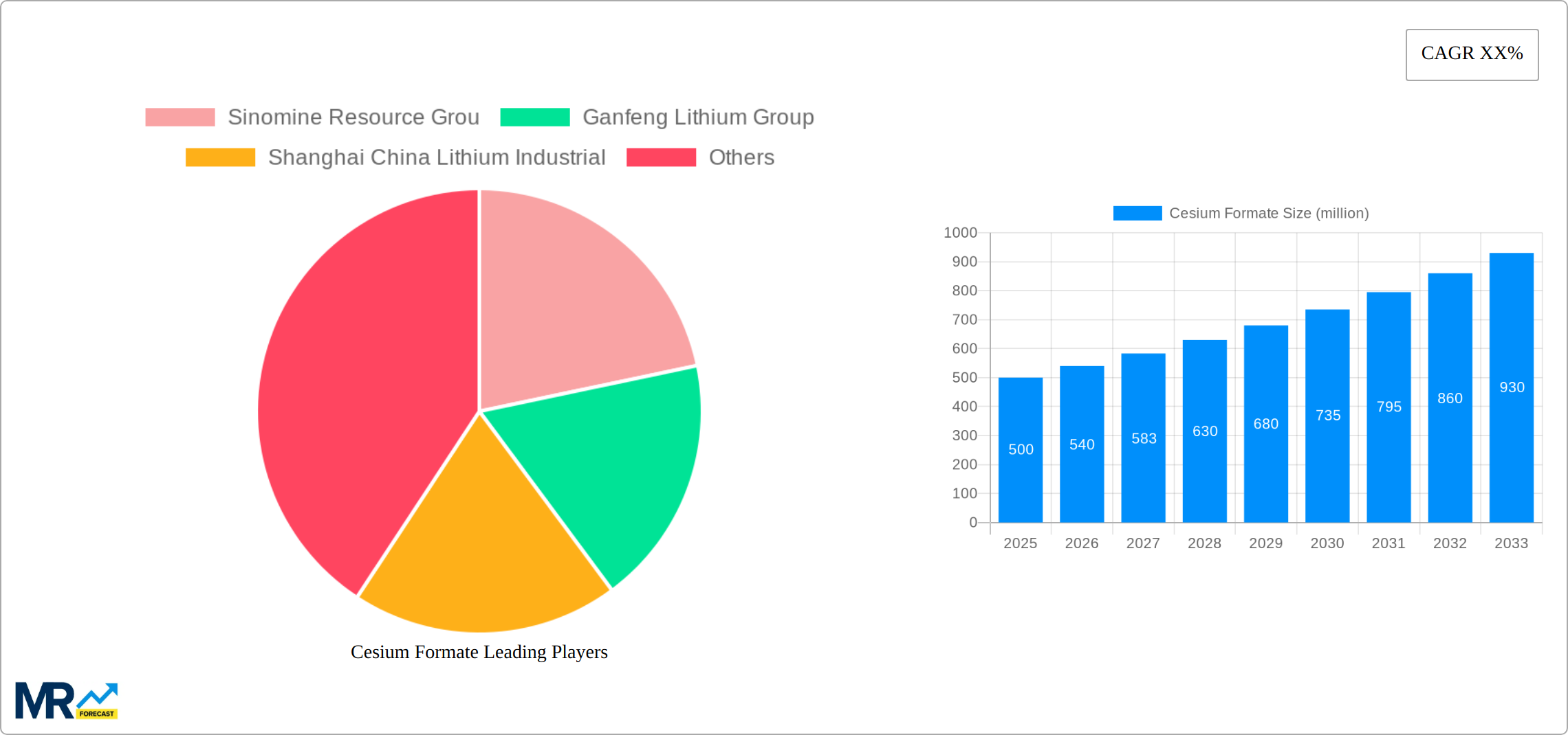 Cesium Formate Research Report - Market Size, Growth & Forecast