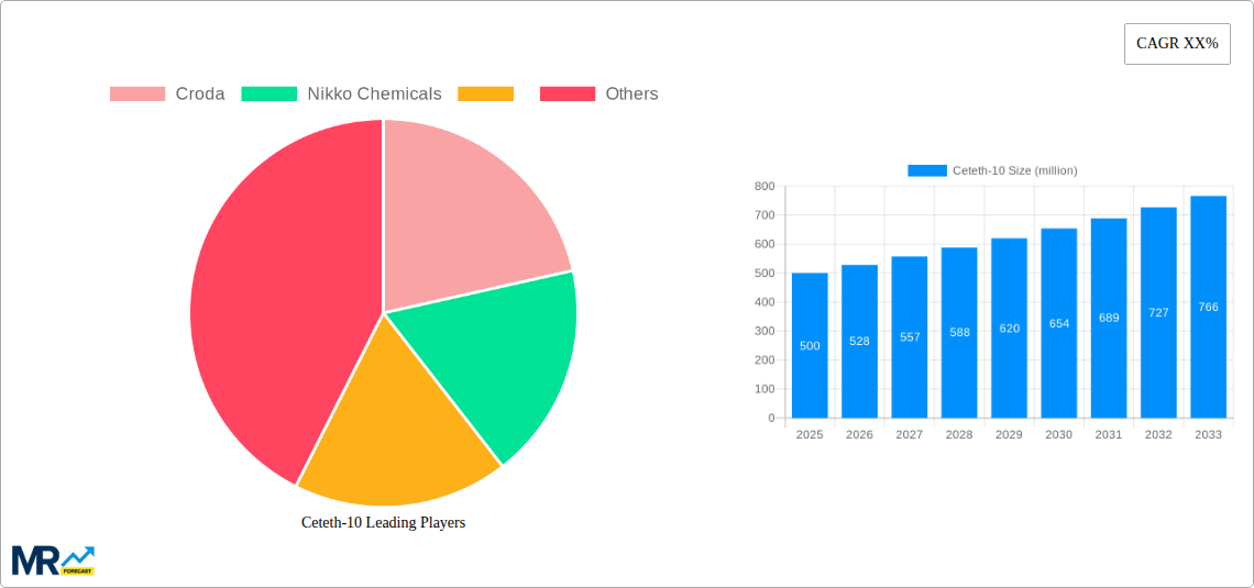 Ceteth-10 Research Report - Market Size, Growth & Forecast