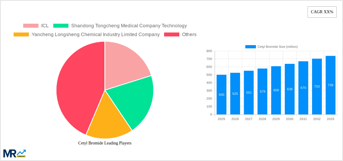 Cetyl Bromide Research Report - Market Size, Growth & Forecast