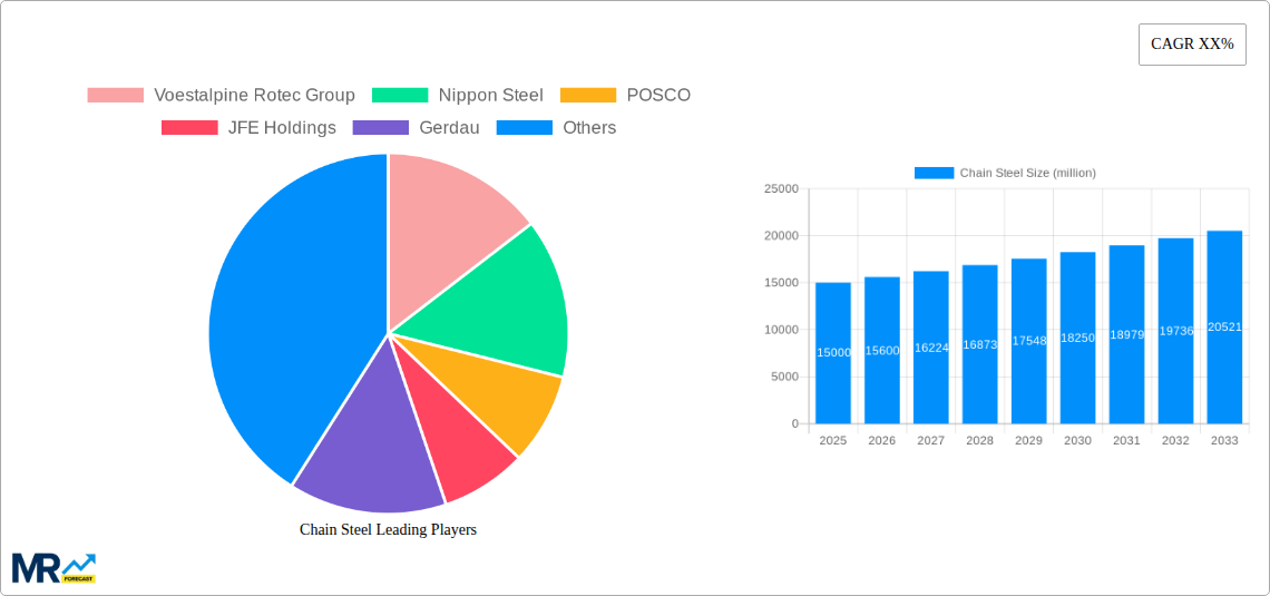 Chain Steel Research Report - Market Size, Growth & Forecast