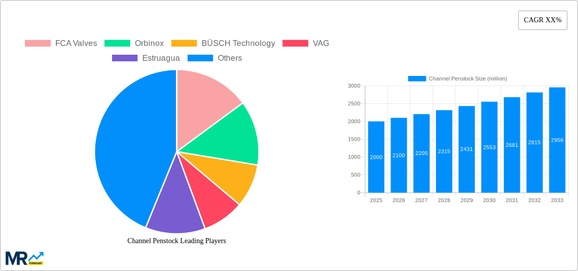 Channel Penstock Research Report - Market Size, Growth & Forecast
