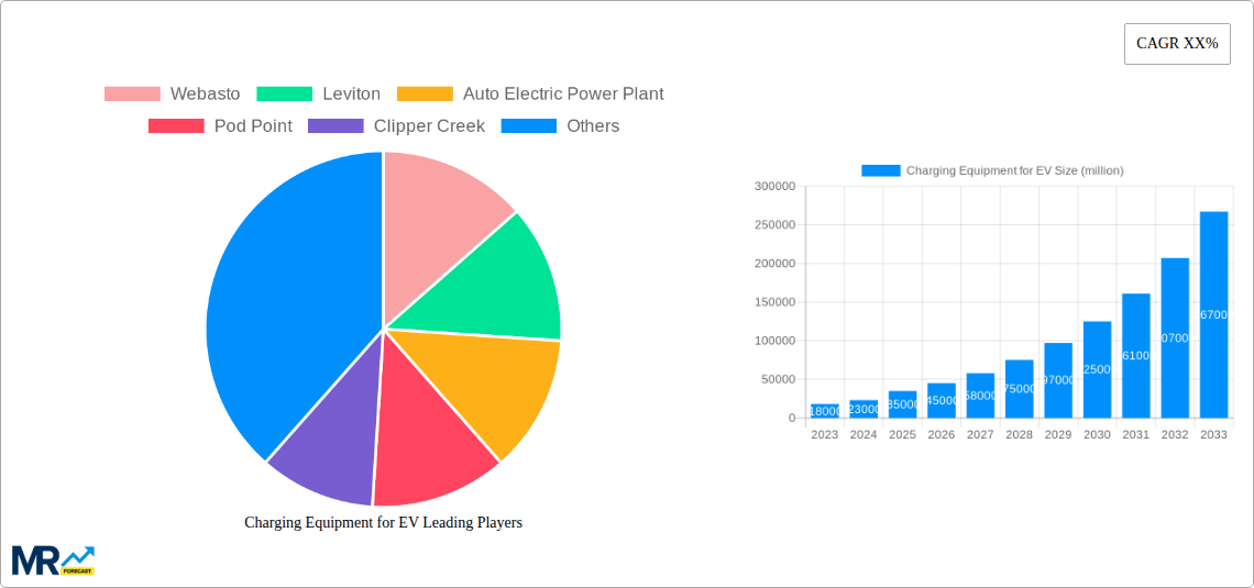 Charging Equipment for EV Research Report - Market Size, Growth & Forecast
