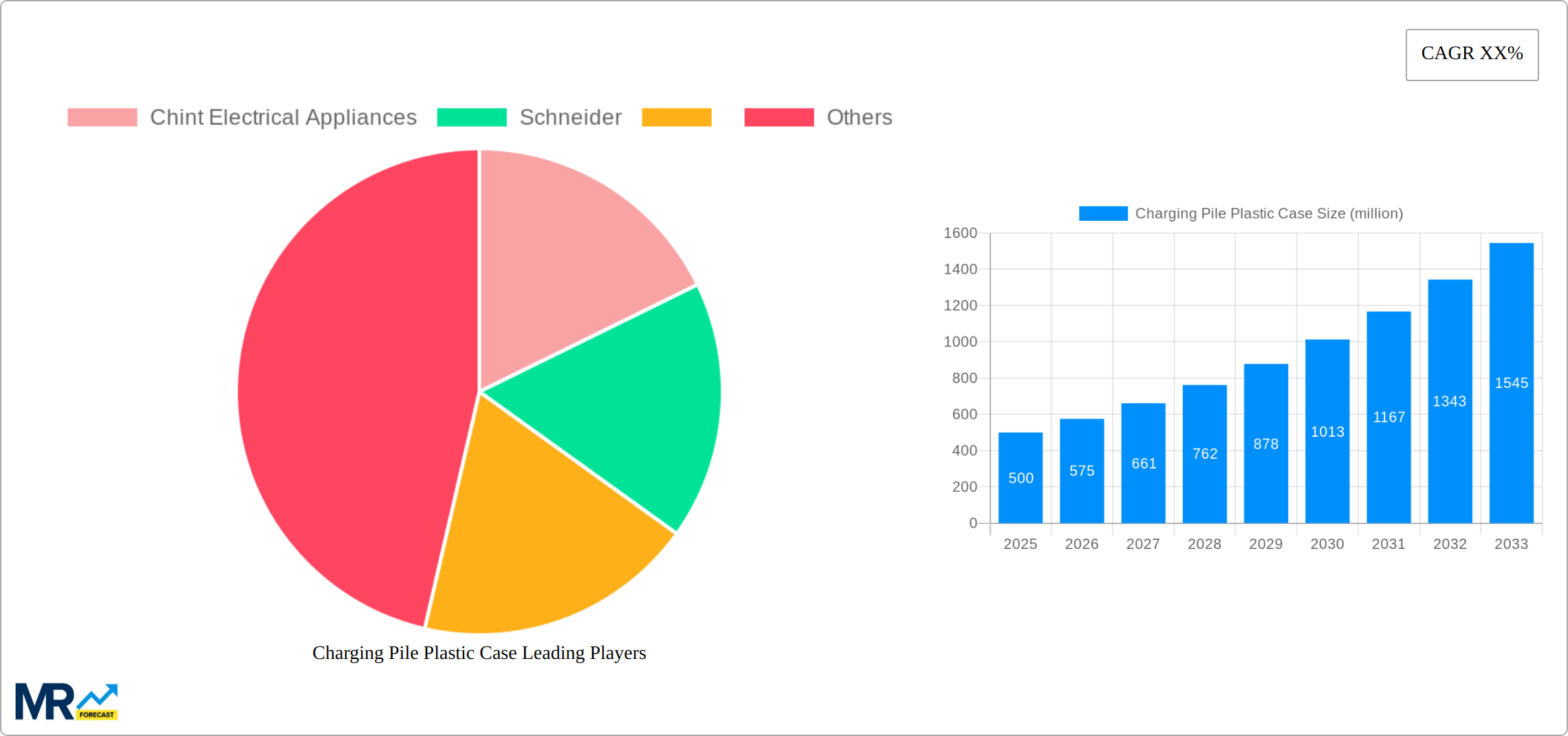 Charging Pile Plastic Case Research Report - Market Size, Growth & Forecast