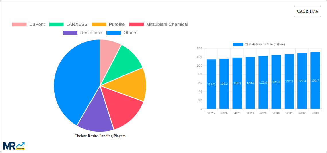Chelate Resins Research Report - Market Size, Growth & Forecast