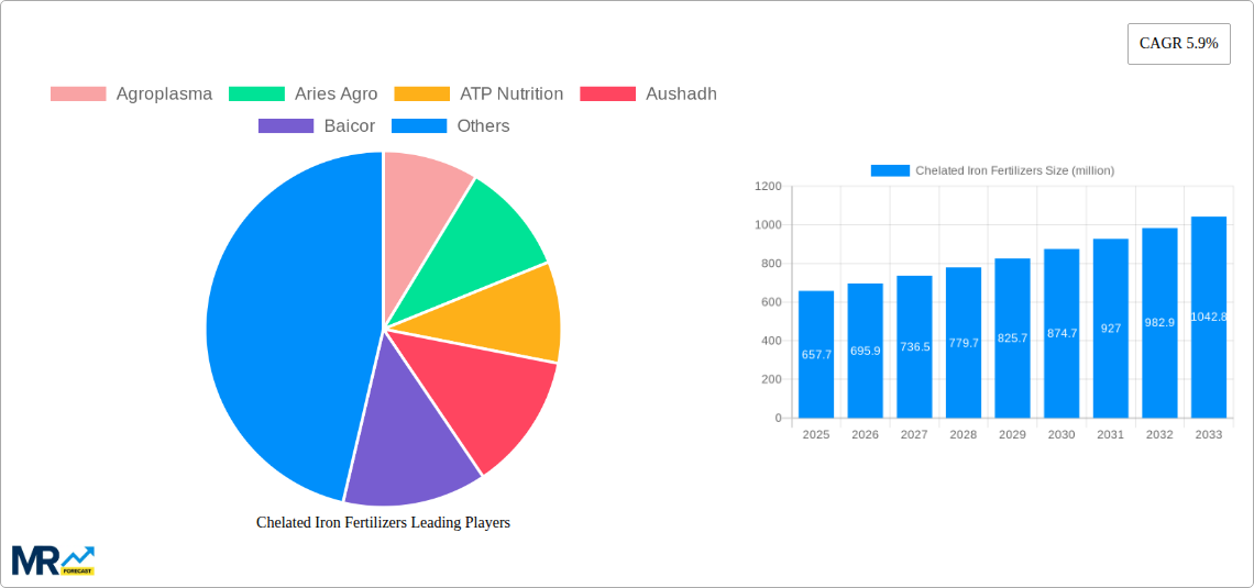 Chelated Iron Fertilizers Research Report - Market Size, Growth & Forecast