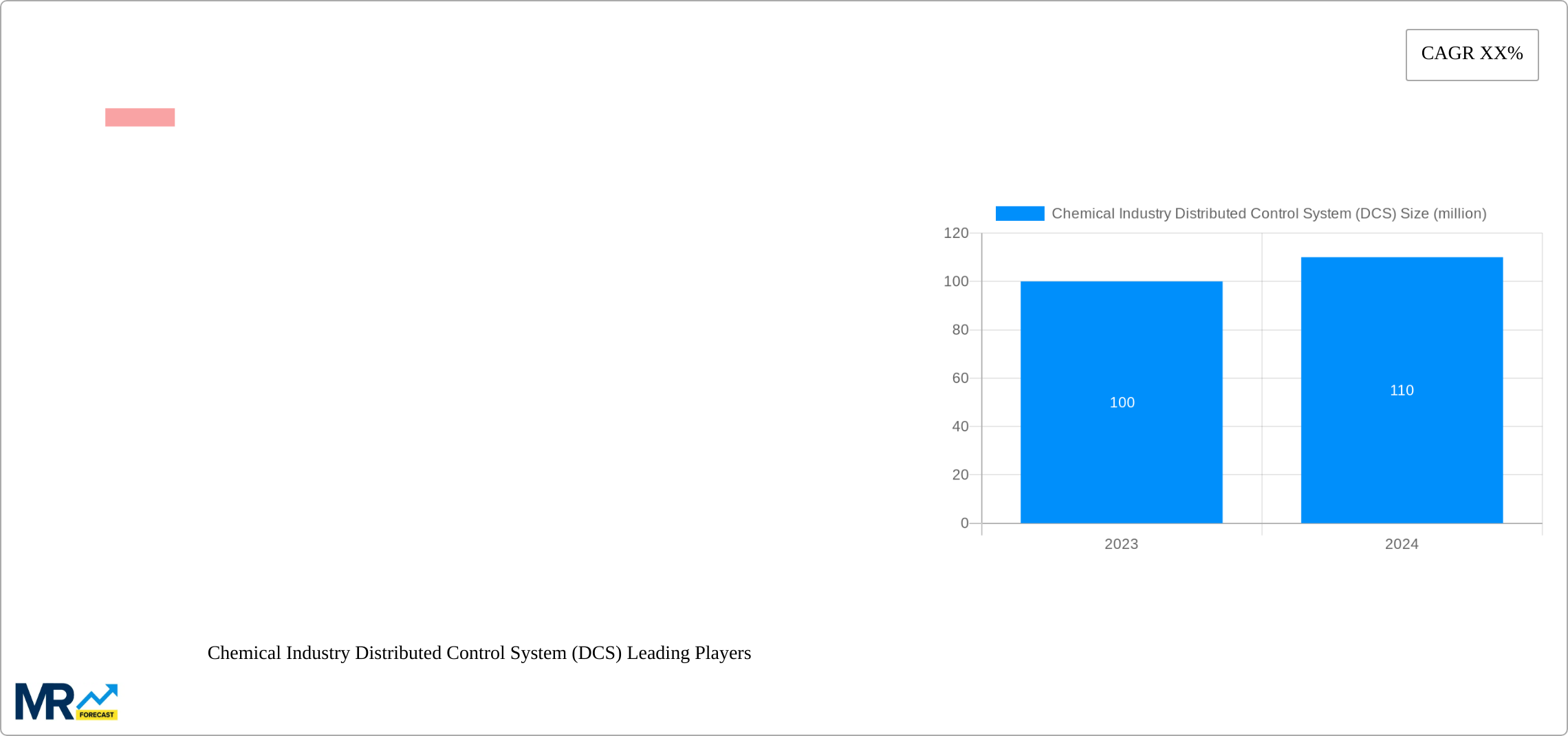Chemical Industry Distributed Control System (DCS) Research Report - Market Size, Growth & Forecast
