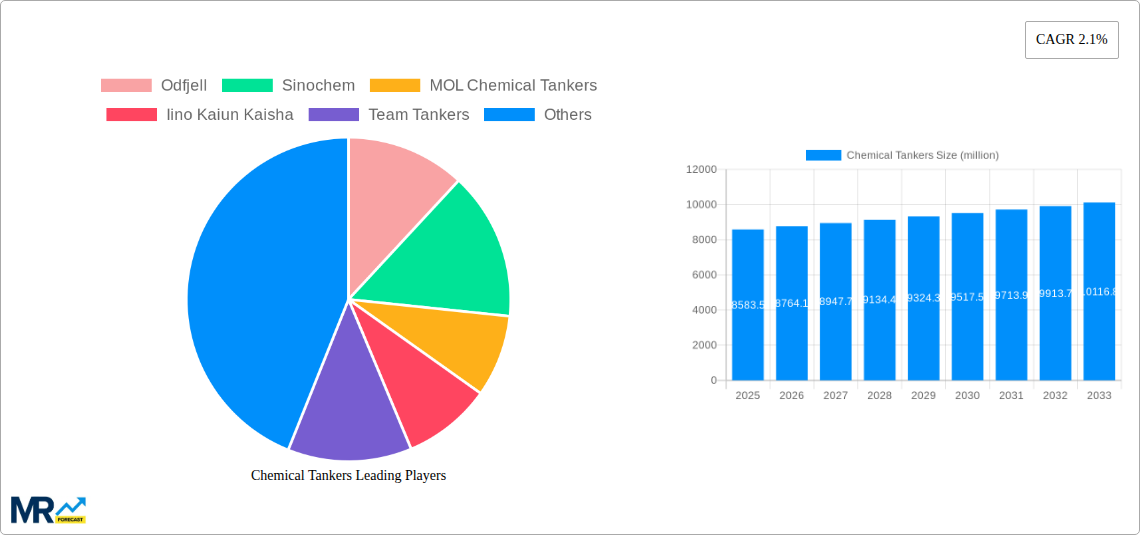 Chemical Tankers Research Report - Market Size, Growth & Forecast