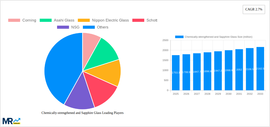 Chemically-strengthened and Sapphire Glass Research Report - Market Size, Growth & Forecast