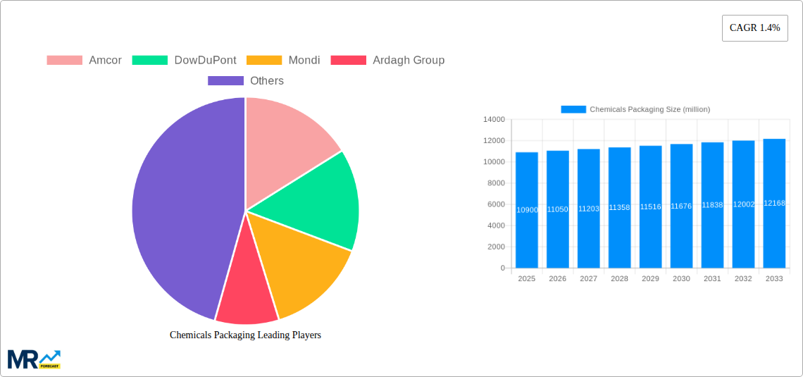 Chemicals Packaging Research Report - Market Size, Growth & Forecast