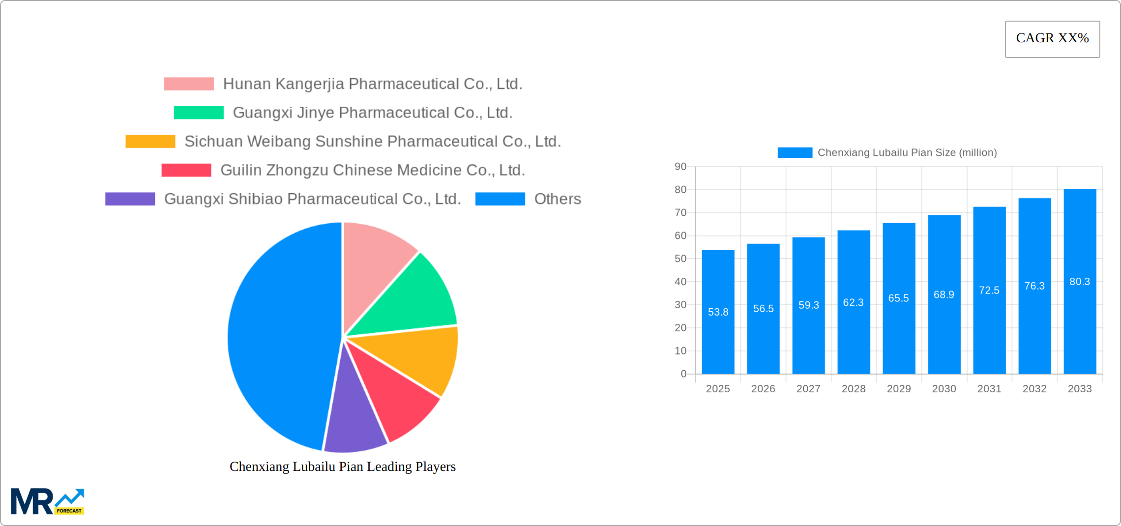 Chenxiang Lubailu Pian Research Report - Market Size, Growth & Forecast
