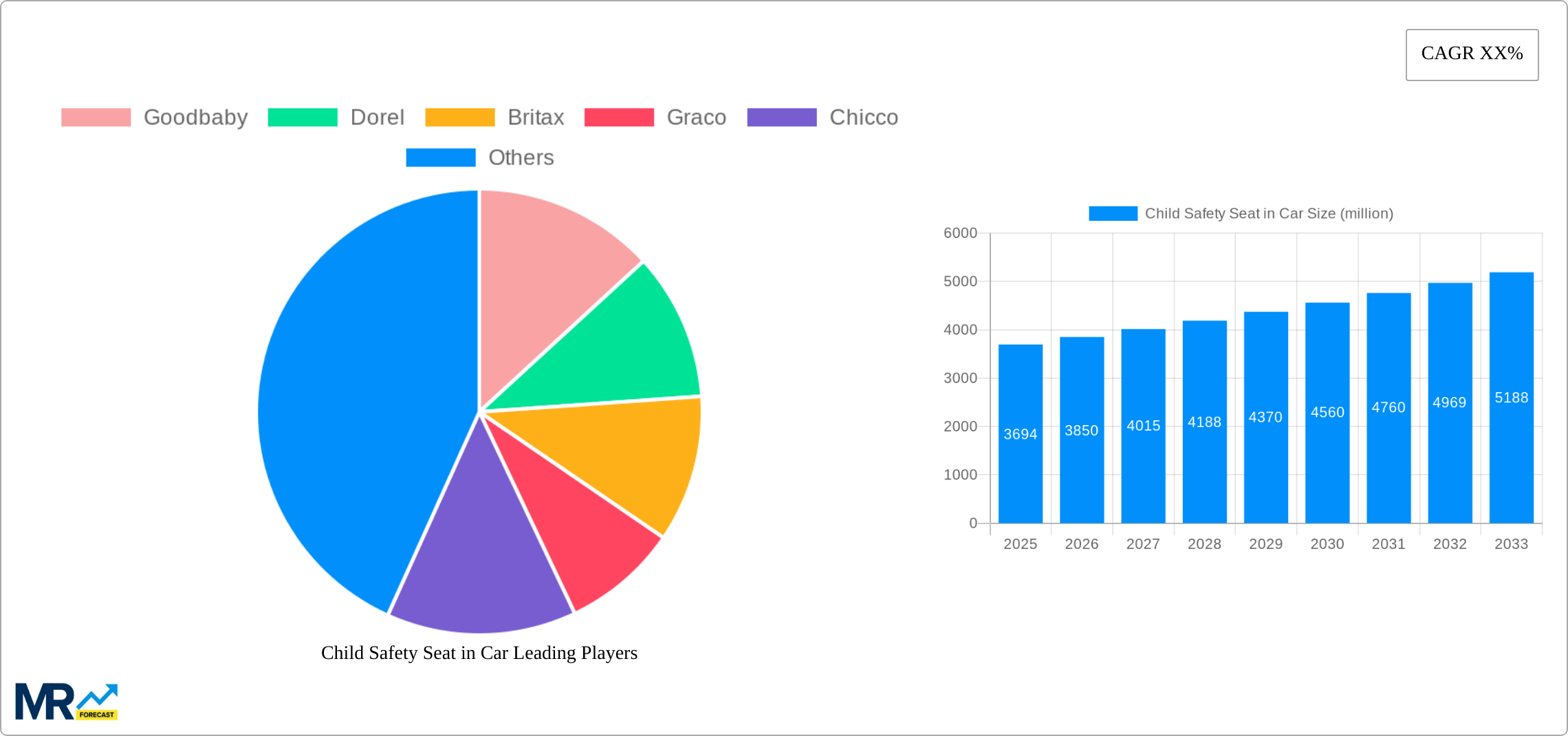 Child Safety Seat in Car Research Report - Market Size, Growth & Forecast