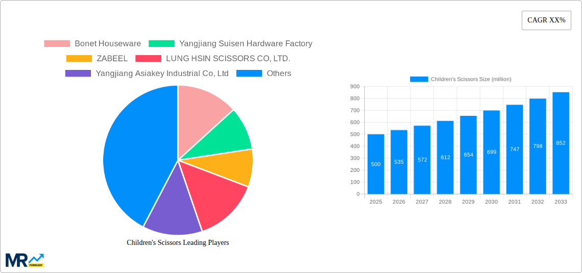 Children's Scissors Research Report - Market Size, Growth & Forecast
