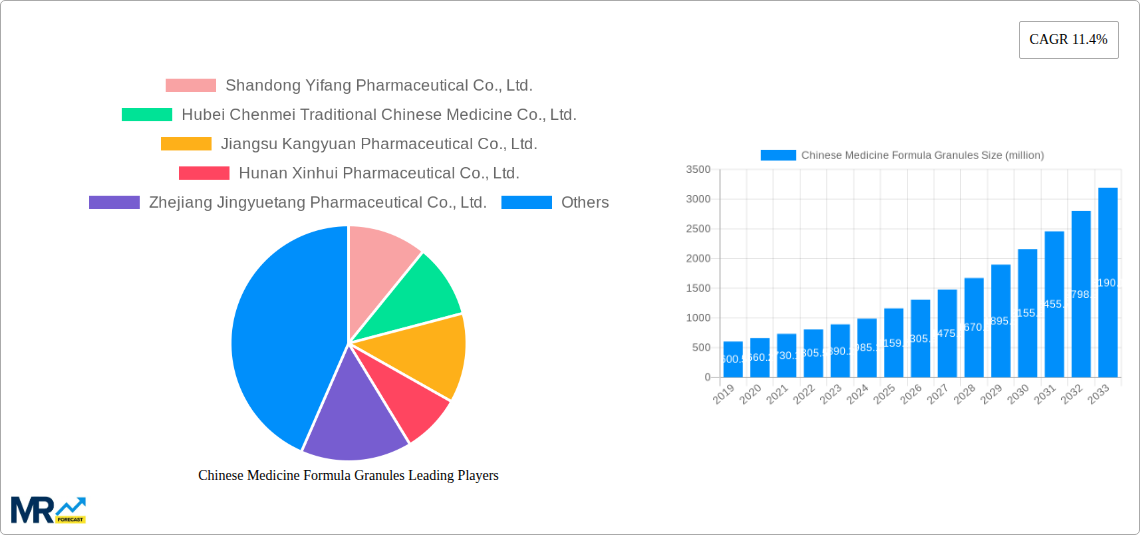 Chinese Medicine Formula Granules Research Report - Market Size, Growth & Forecast