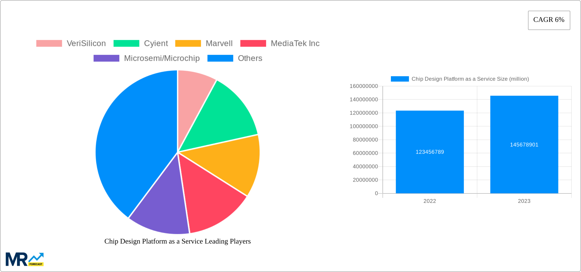Chip Design Platform as a Service Research Report - Market Size, Growth & Forecast