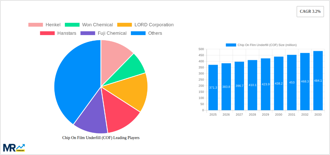 Chip On Film Underfill (COF) Research Report - Market Size, Growth & Forecast