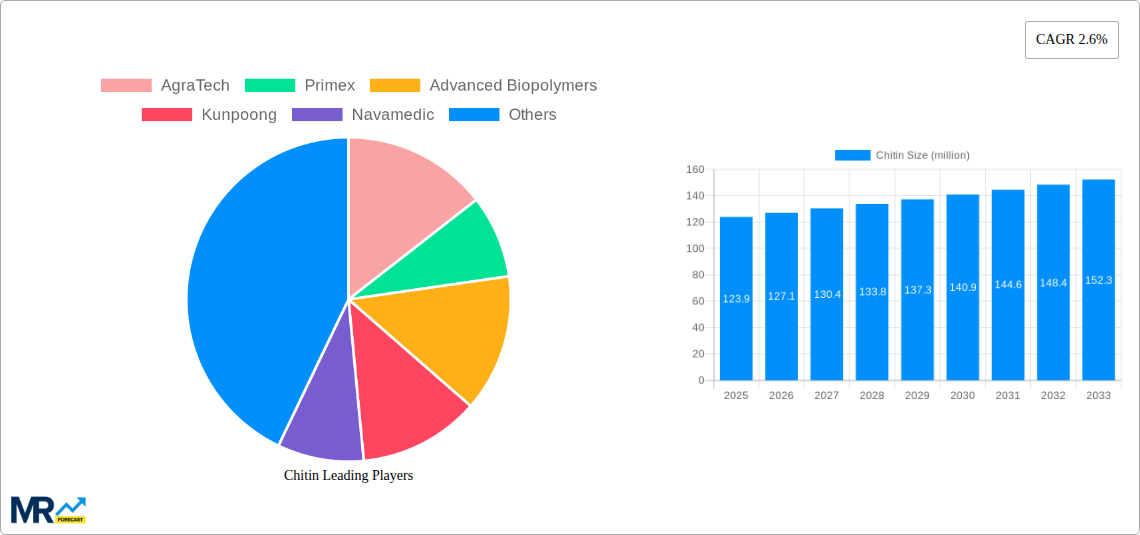 Chitin Research Report - Market Size, Growth & Forecast