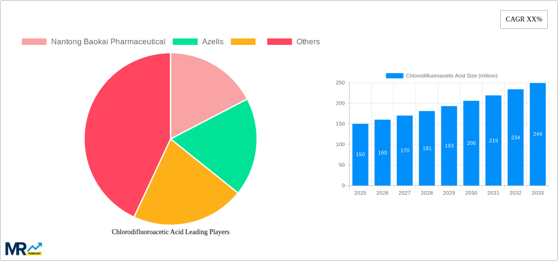 Chlorodifluoroacetic Acid Research Report - Market Size, Growth & Forecast